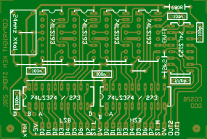 Digitally Controlled Oscillator