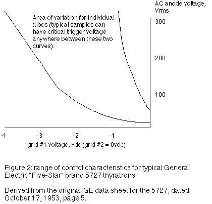 VCO data